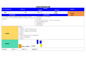 公司较大（B级）风险告知卡参考模板范本.doc