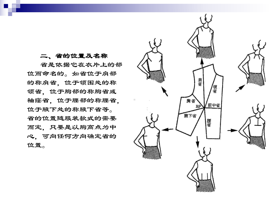 第三章服装的省位、褶裥变化.ppt_第3页