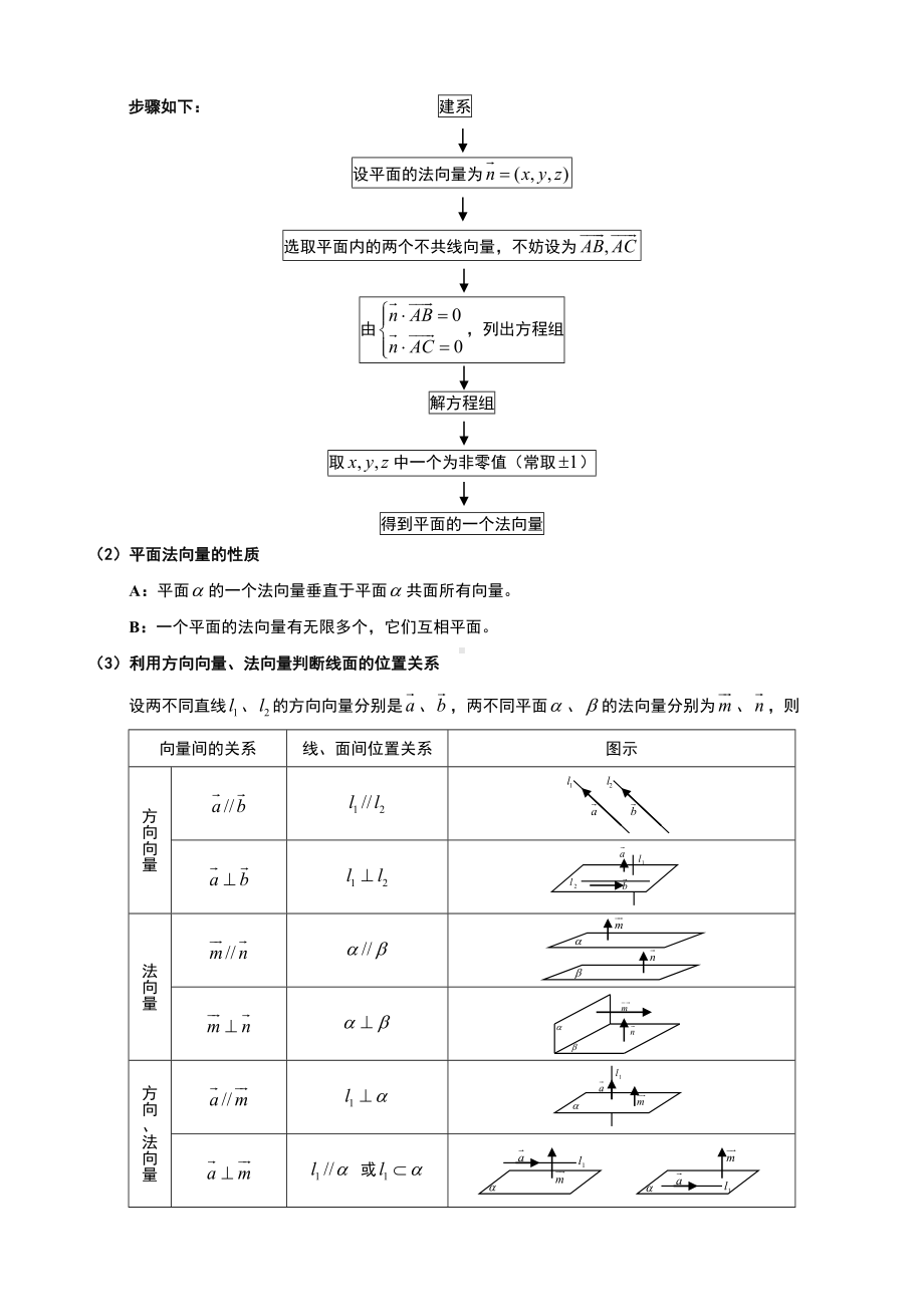 (完整版)利用空间向量法证明与求空间角-解答题篇·解题技能(教师).doc_第3页