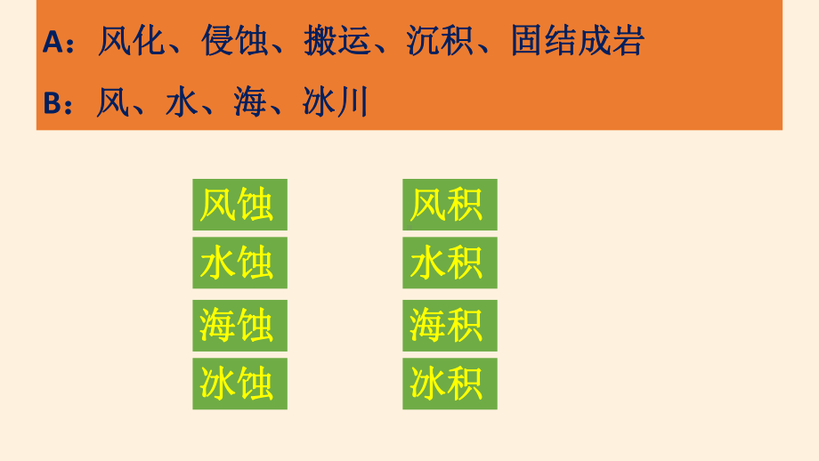 4.1.2常见地貌类型 ppt课件 -2023新人教版（2019）《高中地理》必修第一册.pptx_第3页