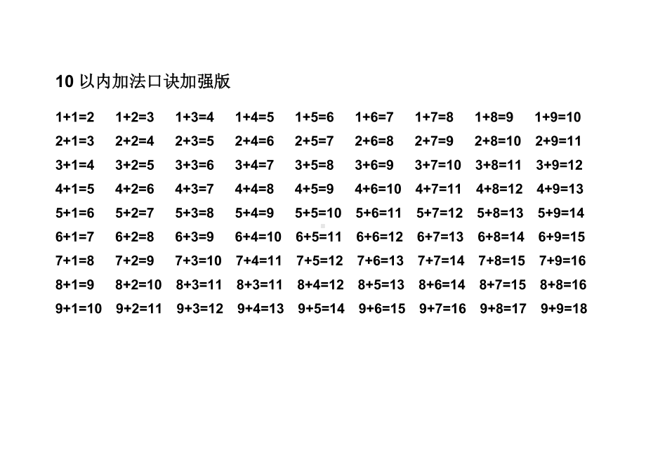 (完整版)加减法口诀表.doc_第3页