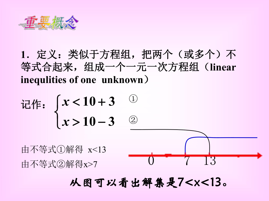 人教版数学七年级下册 9.3一元一次不等式组-课件(3).ppt_第3页