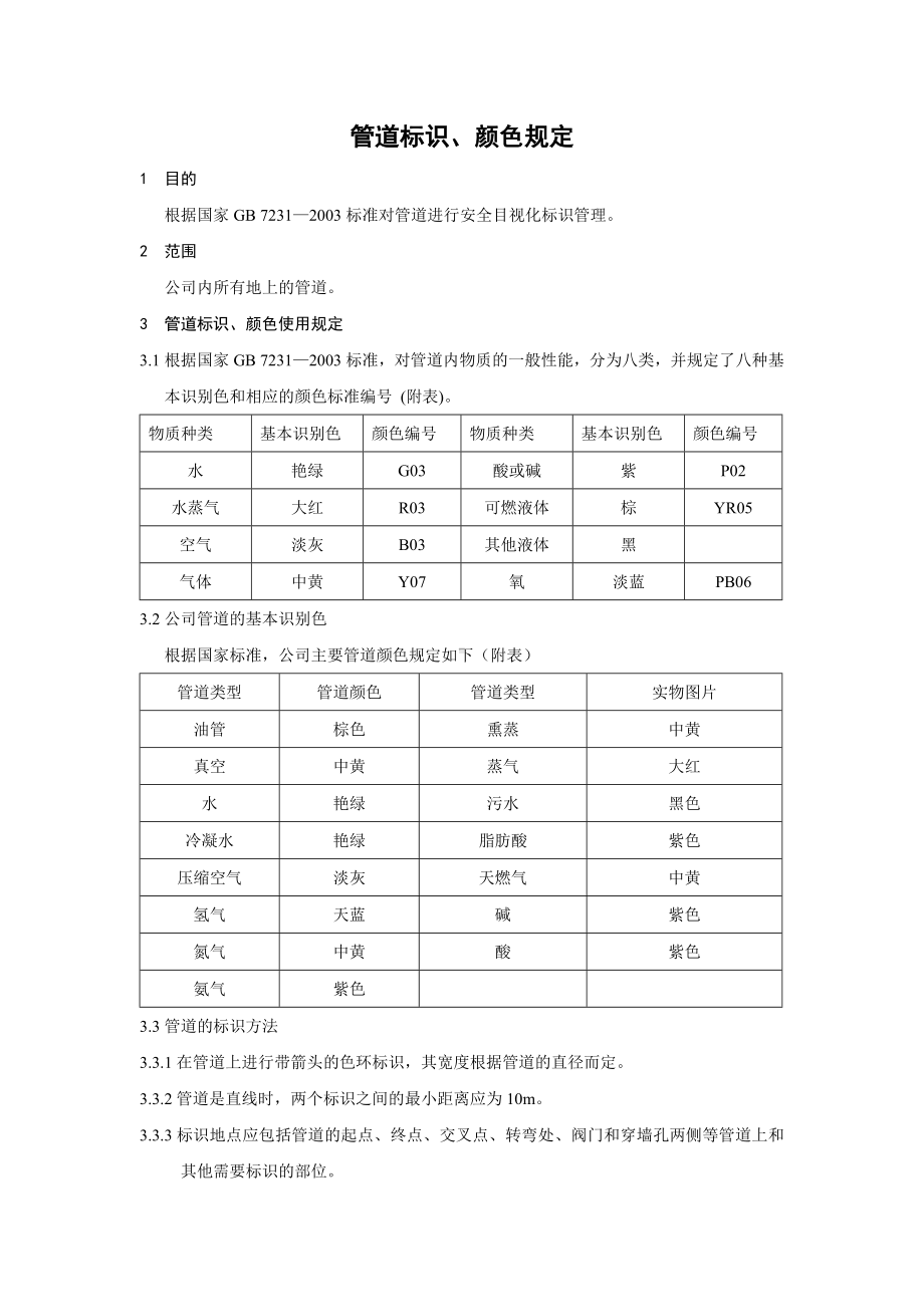 管道颜色表示规定参考模板范本.doc_第1页