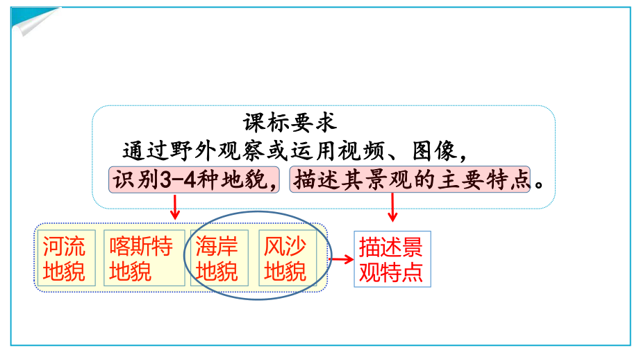 4.1常见的地貌类型第二课时风沙地貌海岸地貌ppt课件-2023新人教版（2019）《高中地理》必修第一册.pptx_第2页