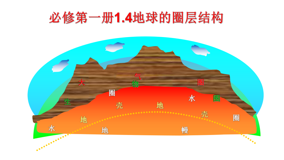 1.4地球的圈层结构 (共18张PPT)ppt课件-2023新人教版（2019）《高中地理》必修第一册.pptx_第1页