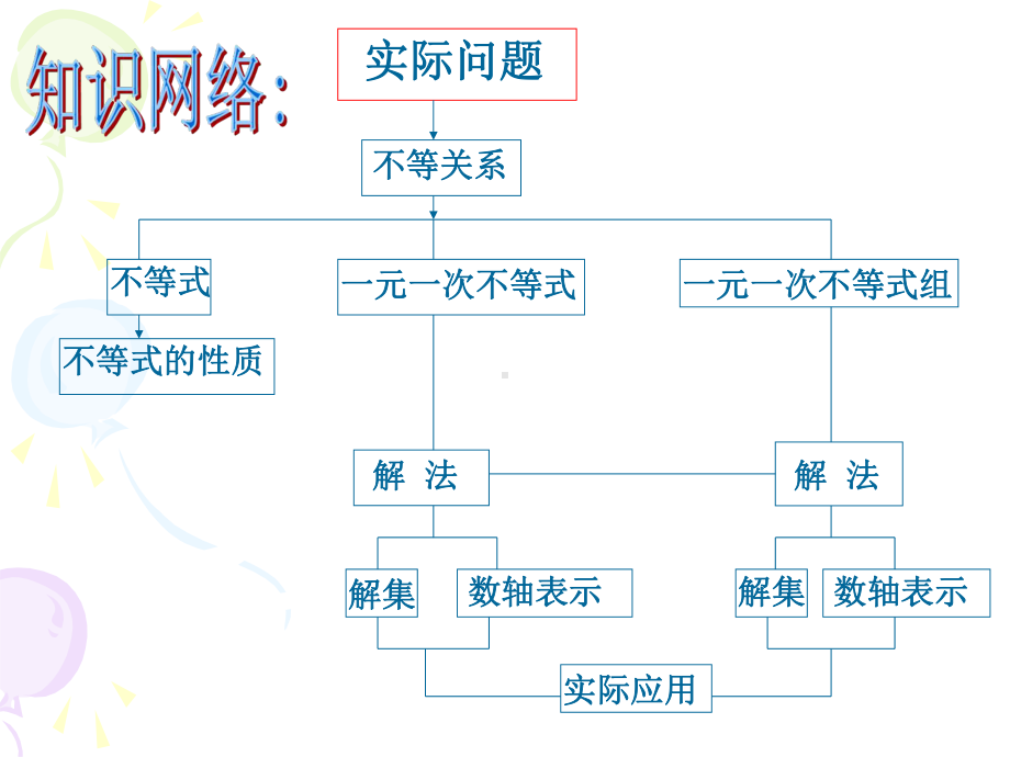 人教版数学七年级下册 第9章 不等式与不等式组复习课 (2)-课件.ppt_第2页