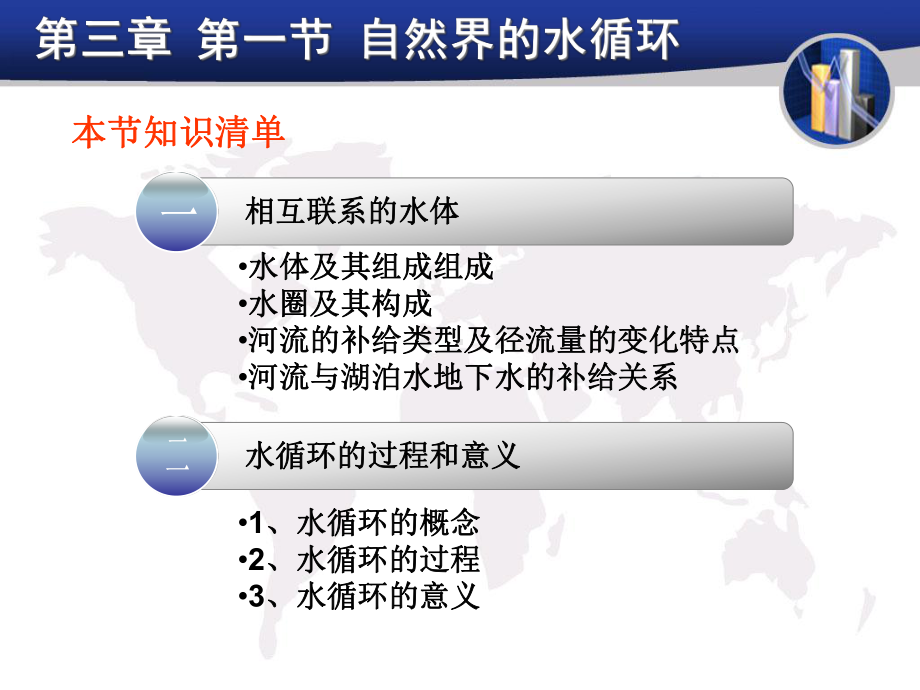 第三章第一节自然界的水循环ppt课件-2023新人教版（2019）《高中地理》必修第一册.ppt_第2页