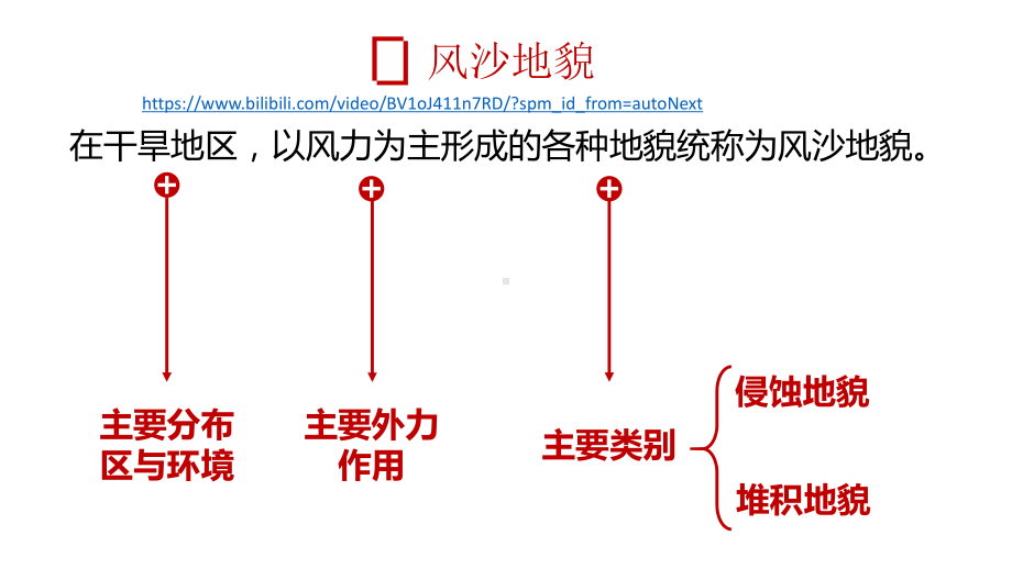 4.1.2 风沙地貌 海岸地貌ppt课件-2023新人教版（2019）《高中地理》必修第一册.pptx_第2页