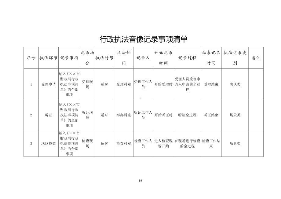 行政执法音像记录事项清单参考模板范本.doc_第1页