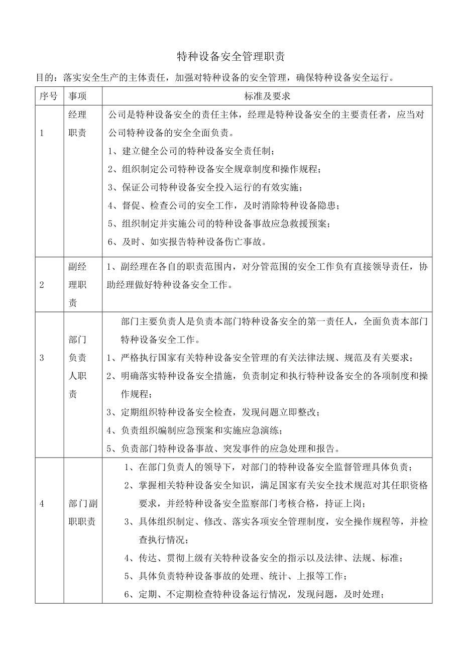 公司各级人员特种设备安全管理职责范本参考模板范本.doc_第1页