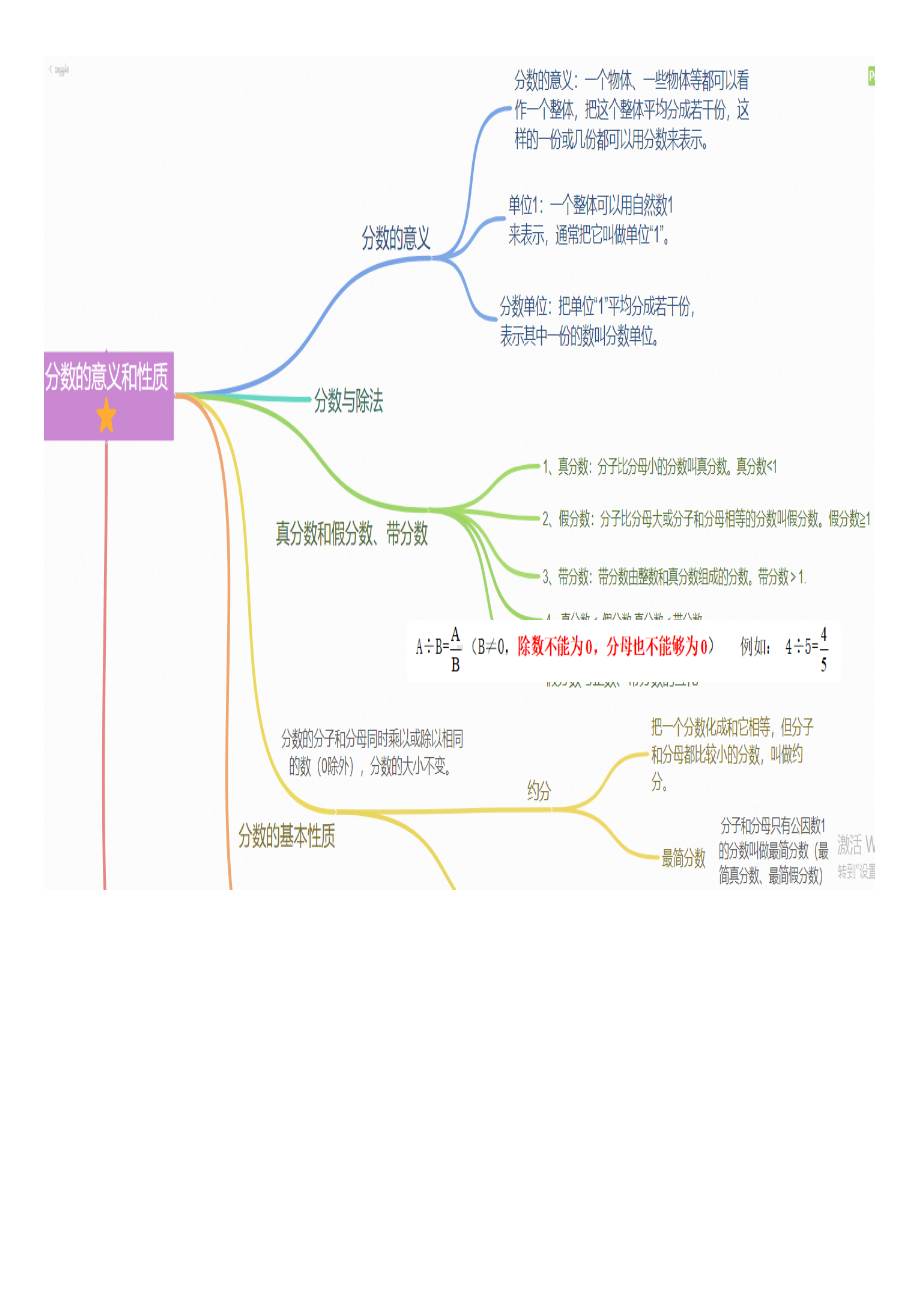 (完整版)五年级下册数学知识总结思维导图.doc_第1页