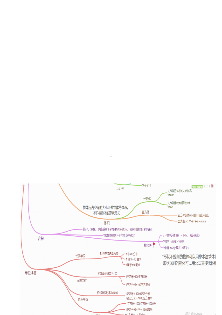 (完整版)五年级下册数学知识总结思维导图.doc_第3页