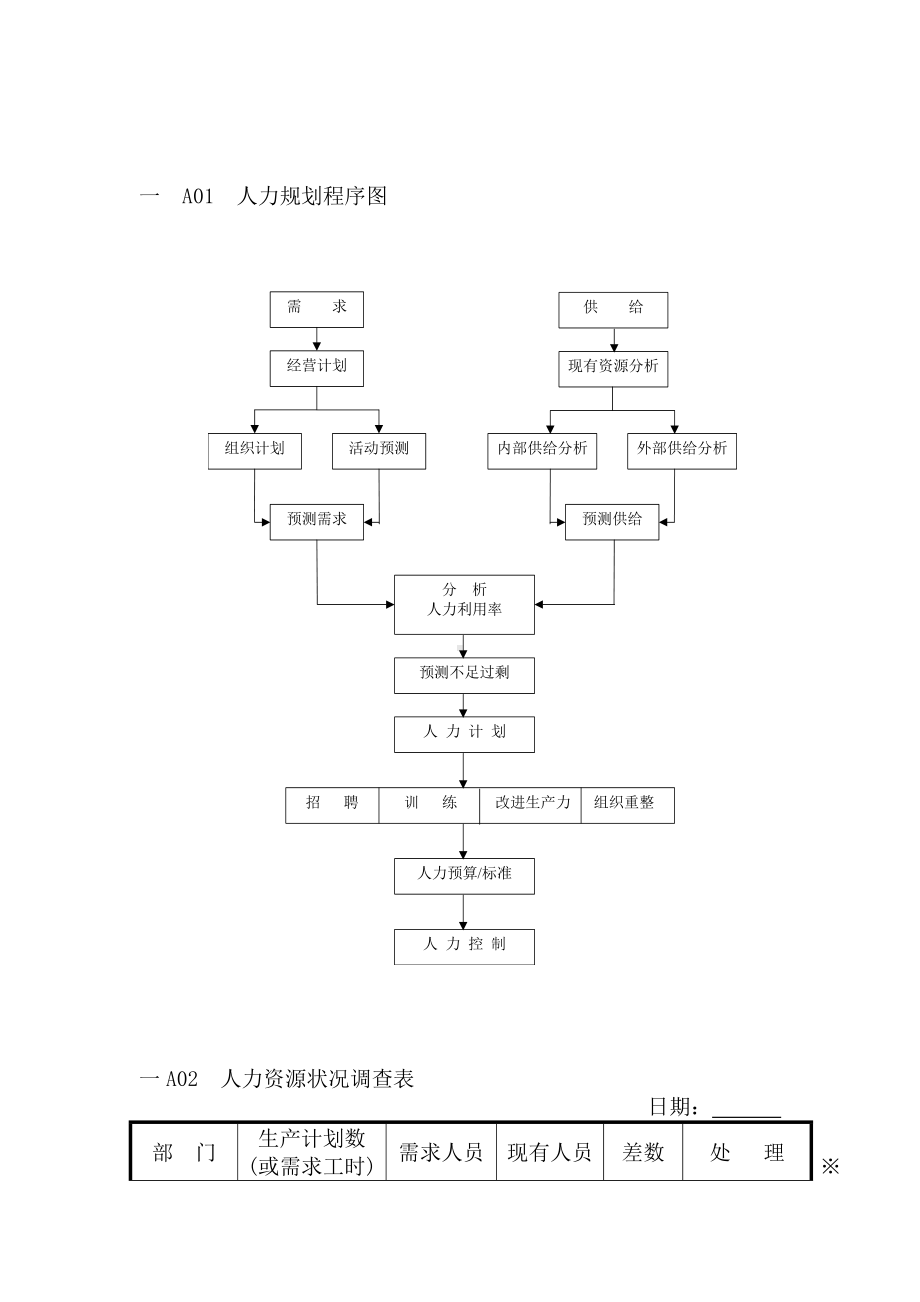 (人力资源套表)某公司人事行政管理专用表格.doc_第1页