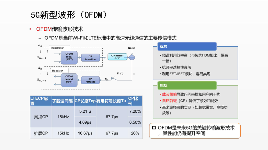 《5G技术与应用》课件项目2.3 多载波技术.ppt_第2页