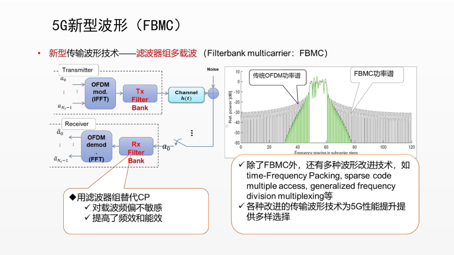 《5G技术与应用》课件项目2.3 多载波技术.ppt_第3页