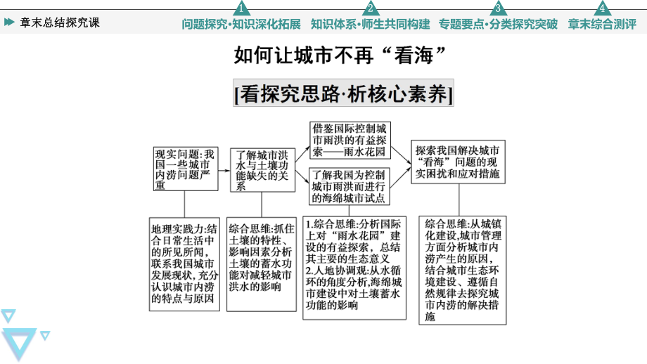 第5章 章末总结探究课 ppt课件 -2023新人教版（2019）《高中地理》必修第一册.ppt_第3页