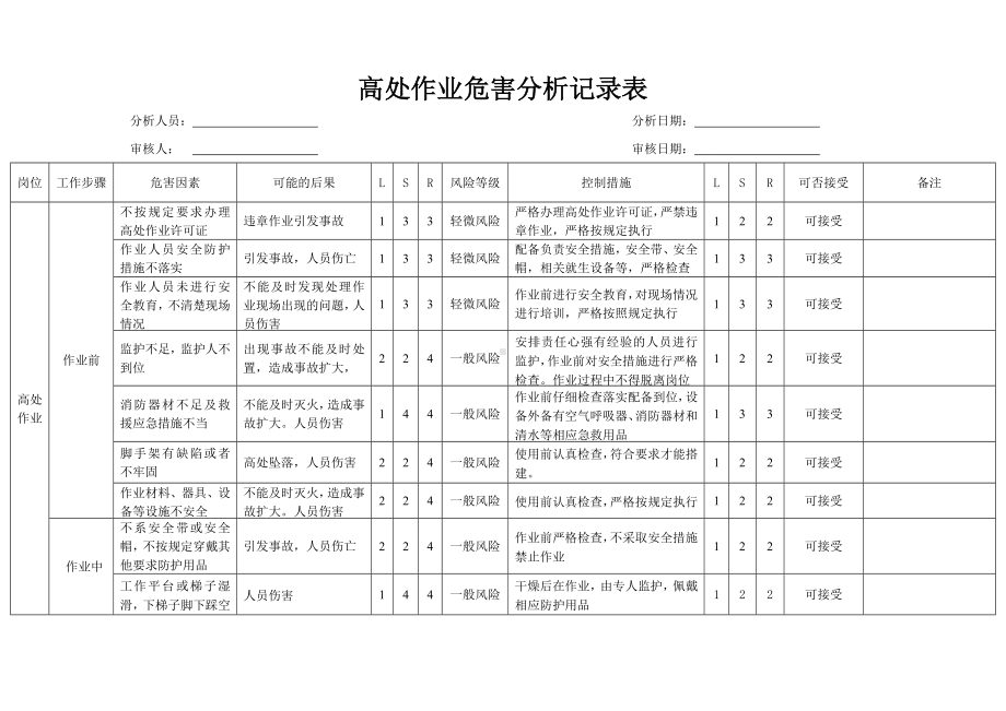 高处作业危害分析记录表-风险识别及评价参考模板范本.doc_第1页