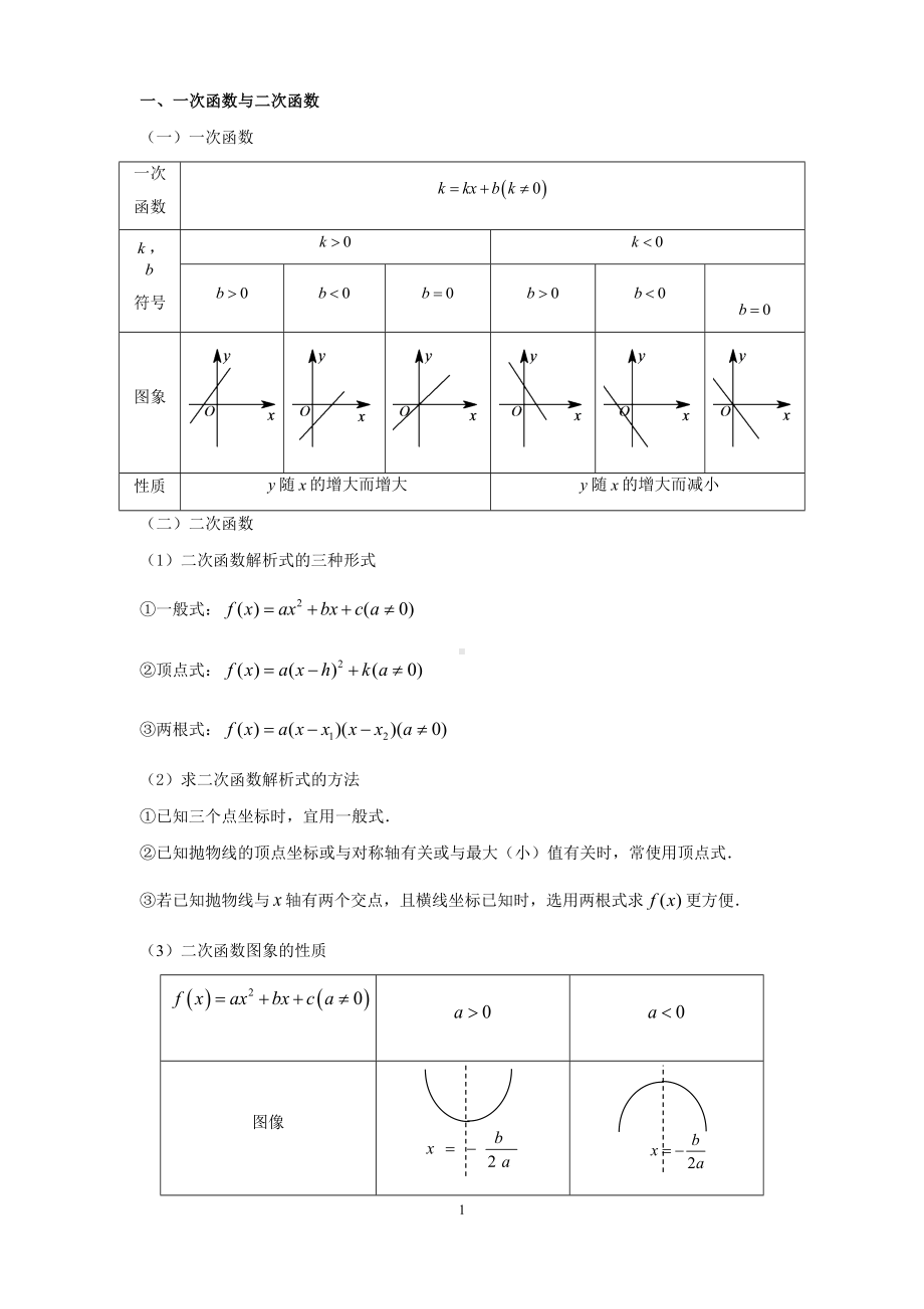 (完整版)基本初等函数图像及性质大全.doc_第1页