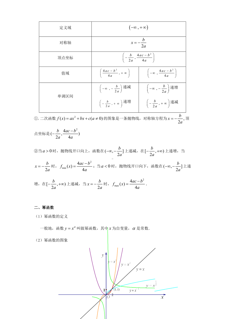 (完整版)基本初等函数图像及性质大全.doc_第2页