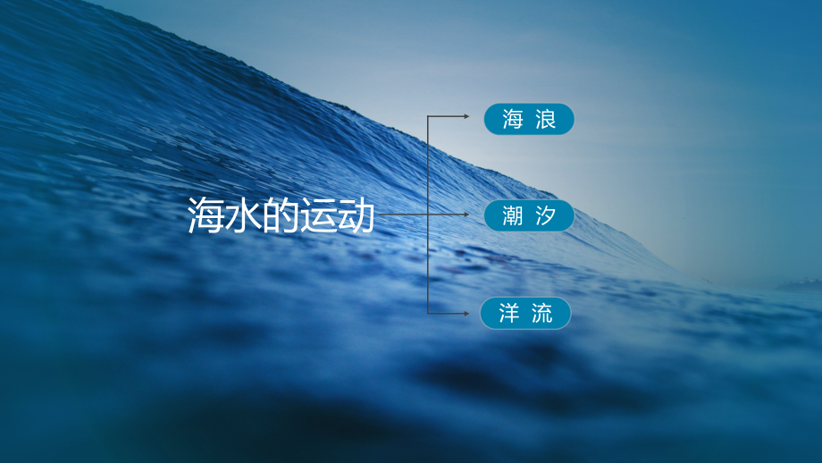 3.3 海水的运动 ppt课件 (j12x)-2023新人教版（2019）《高中地理》必修第一册.pptx_第3页