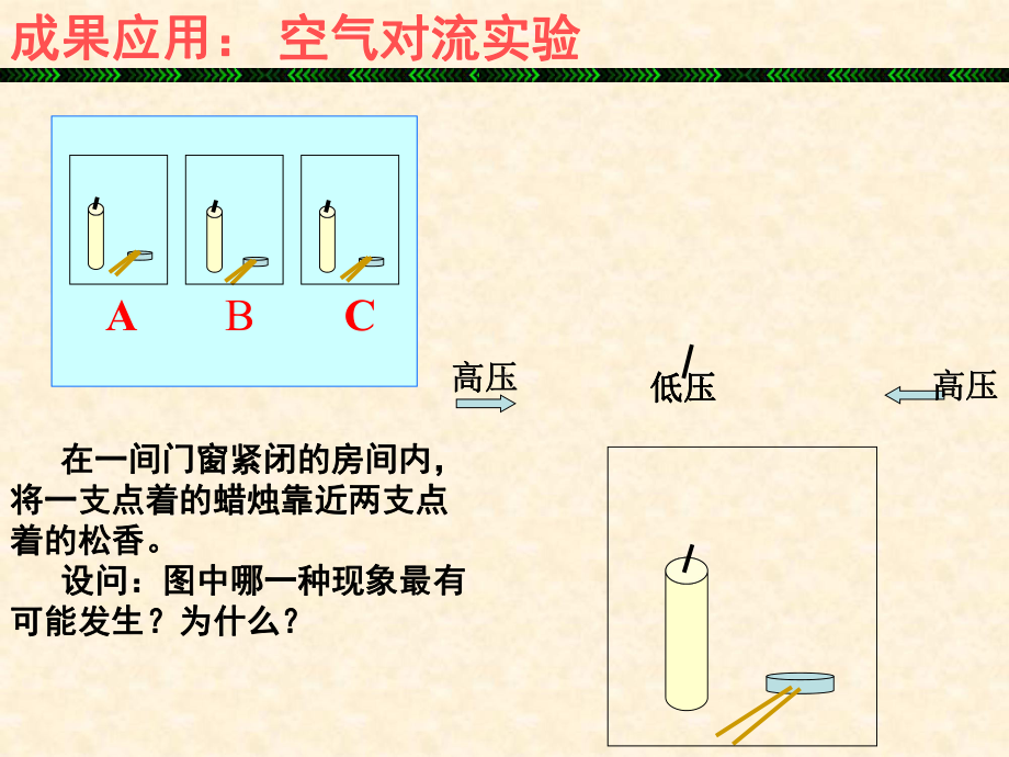 2.2 大气热力环流与大气的水平运动ppt课件-2023新人教版（2019）《高中地理》必修第一册.ppt_第2页