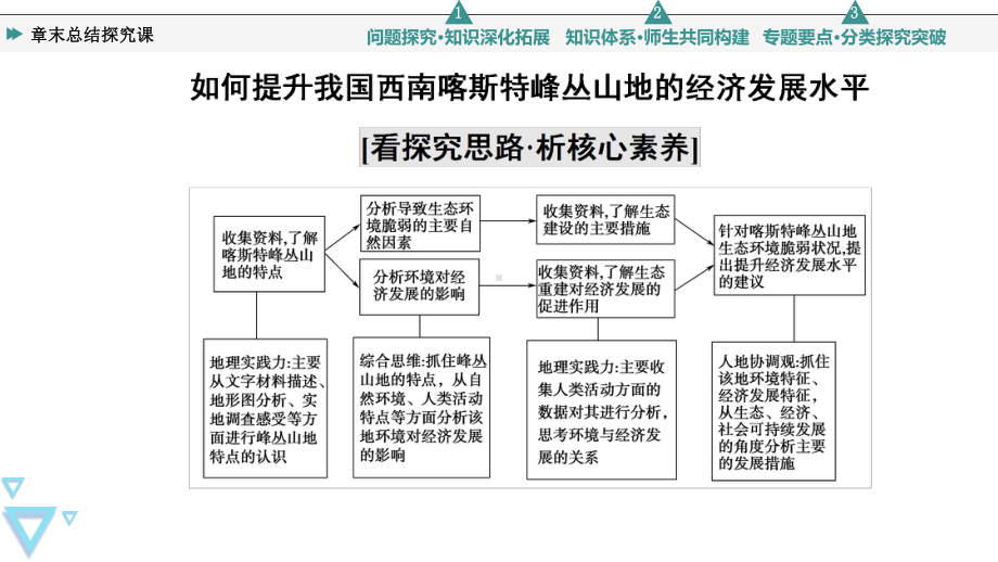 第4章 章末总结探究课 ppt课件 -2023新人教版（2019）《高中地理》必修第一册.ppt_第3页