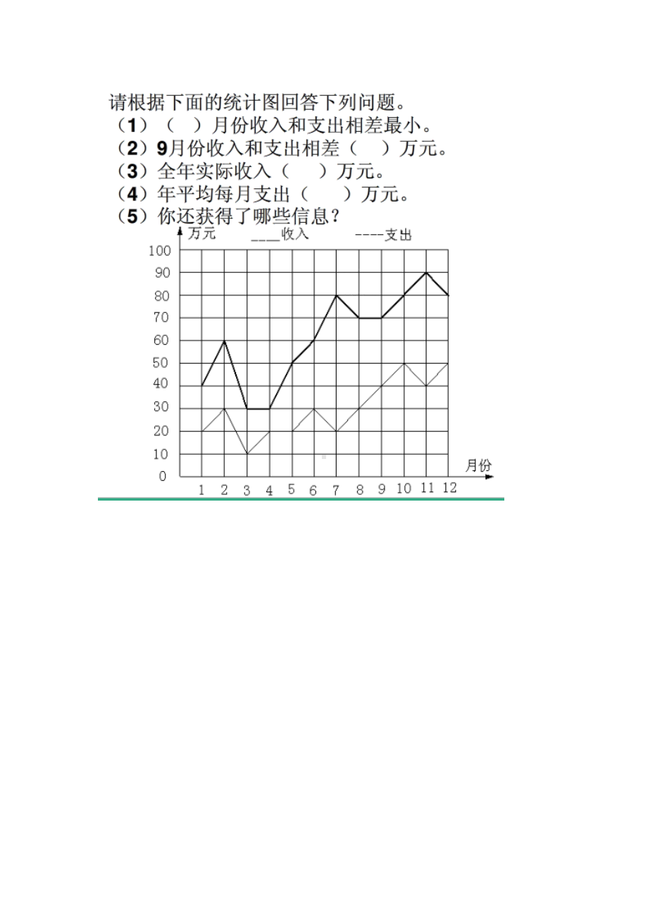 (完整版)人教版小学五年级下册折线统计图习题.doc_第1页