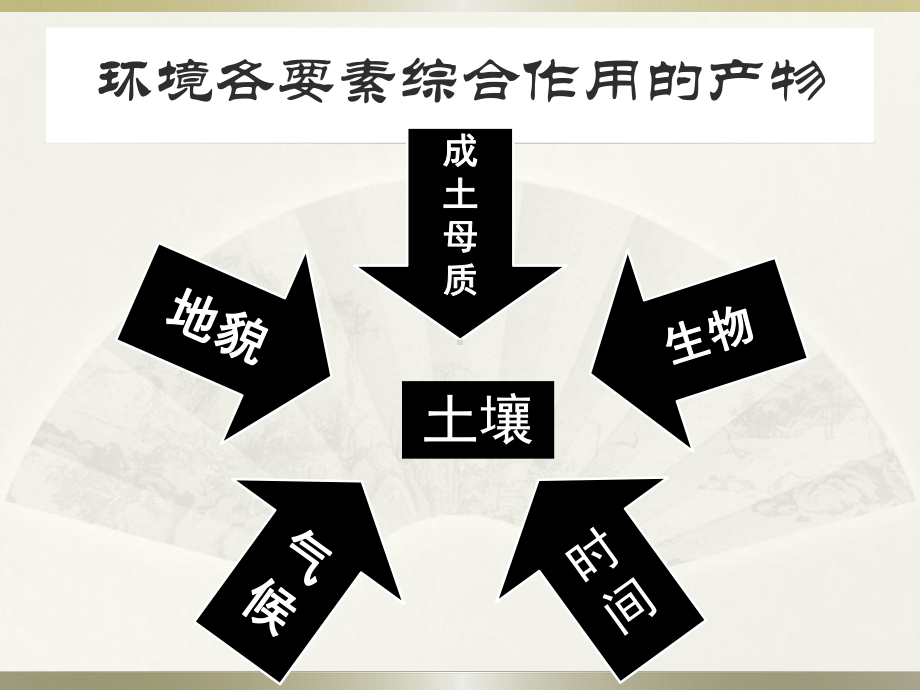 5.2.1土壤形成的主要因素ppt课件-2023新人教版（2019）《高中地理》必修第一册.pptx_第1页