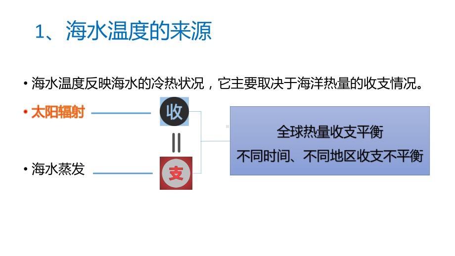 3.2 第1课时 海水的温度 ppt课件-2023新人教版（2019）《高中地理》必修第一册.pptx_第3页