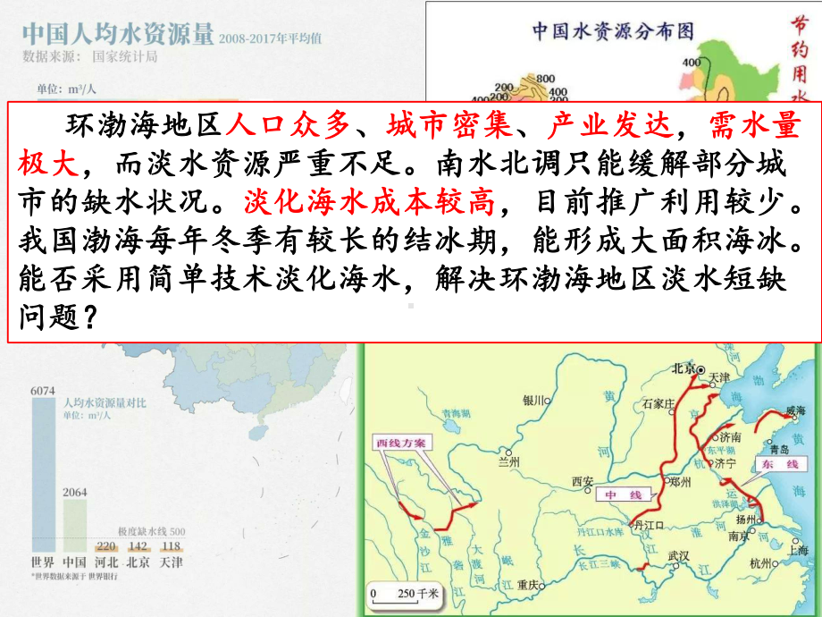 第三章 问题研究：能否淡化海冰解决环渤海地区淡水短缺问题 ppt课件-2023新人教版（2019）《高中地理》必修第一册.ppt_第2页