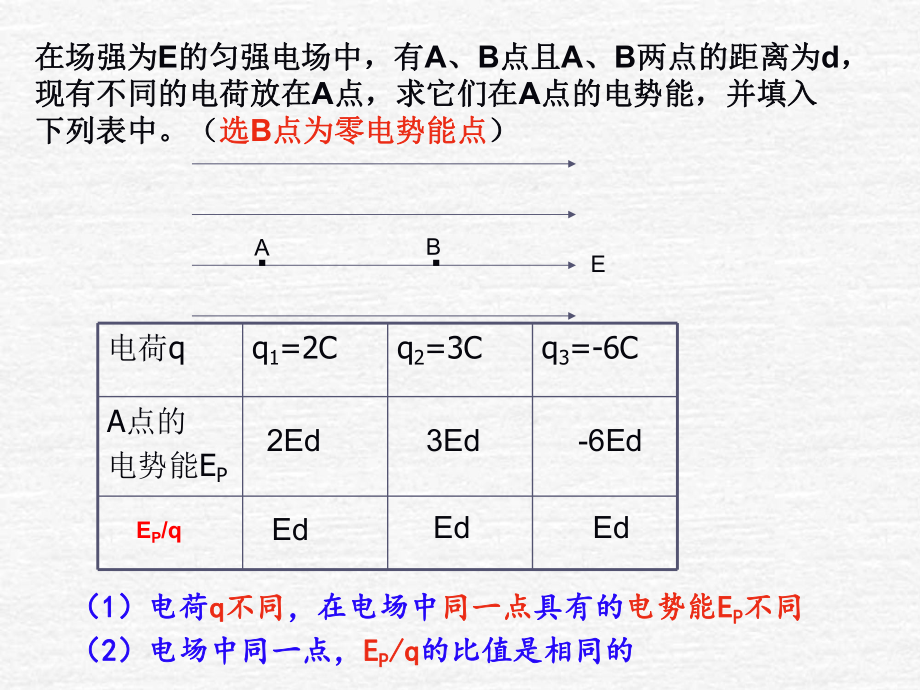 第2节：电势和等势面.ppt_第3页