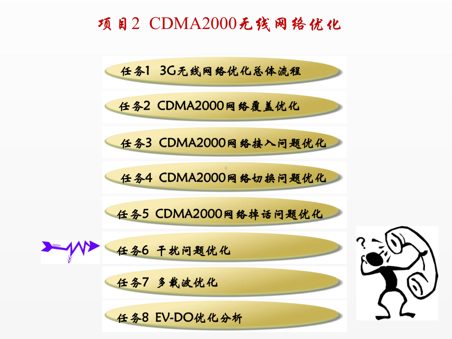 《3G无线网络规划与优化》课件任务6干扰问题优化.ppt_第2页