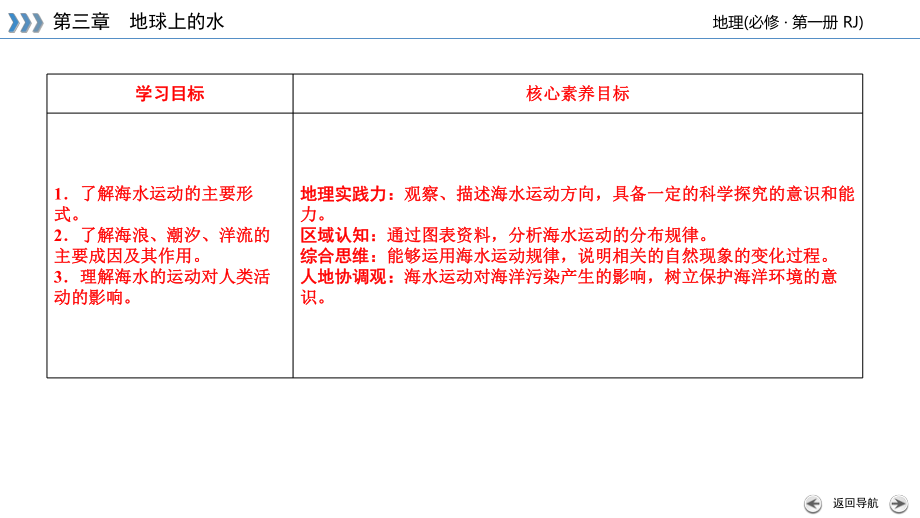 第3章 第3节 海水的运动 ppt课件-2023新人教版（2019）《高中地理》必修第一册.ppt_第3页