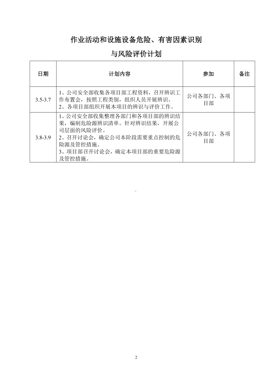 关于开展危险源辨识和风险评价的通知（文件）参考模板范本.doc_第2页