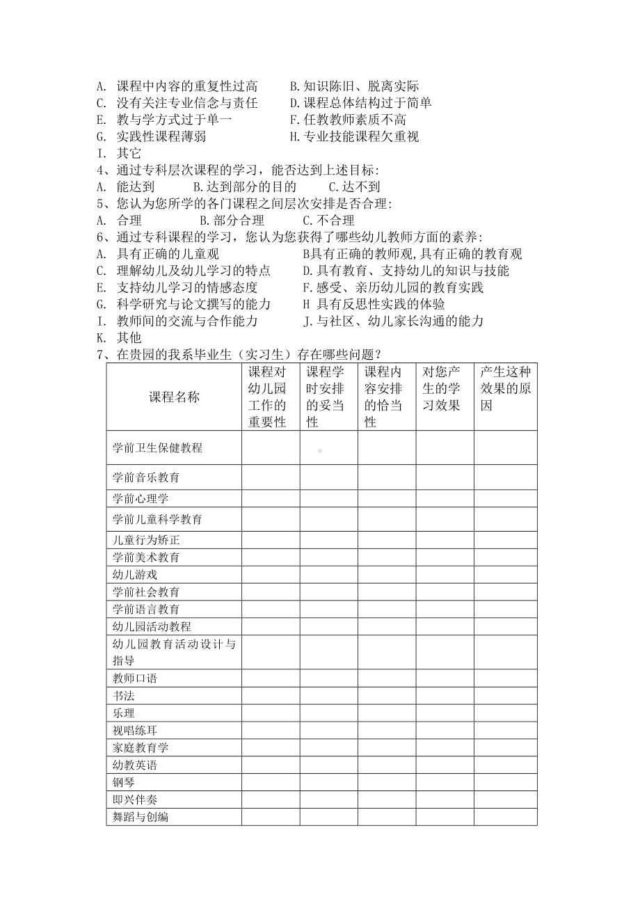 (完整版)学前教育专业的专业课程设置调查问卷.doc_第3页