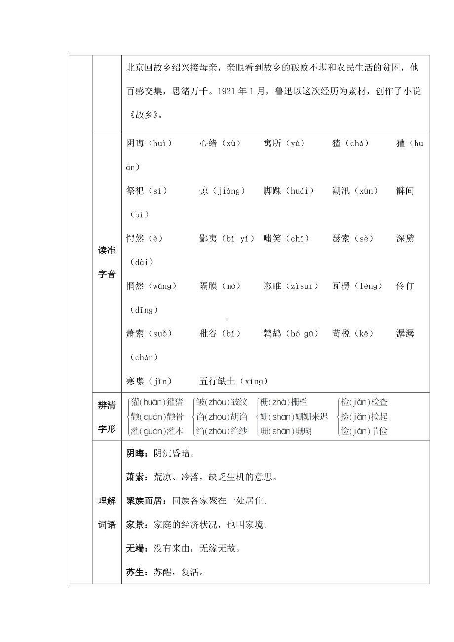 (名师整理)部编人教版语文九年级上册第14课《-故乡》市优质课获奖教案.docx_第2页