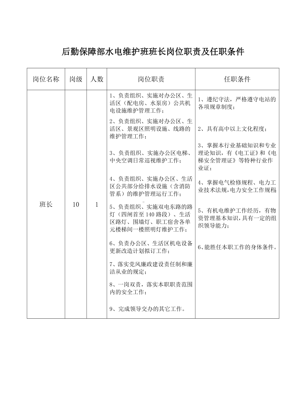 后勤保障部水电维护班班长岗位职责及任职条件参考模板范本.doc_第1页