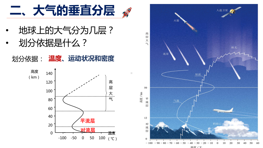 2.1大气的组成和垂直分层ppt课件 (j12x0002)-2023新人教版（2019）《高中地理》必修第一册.pptx_第3页