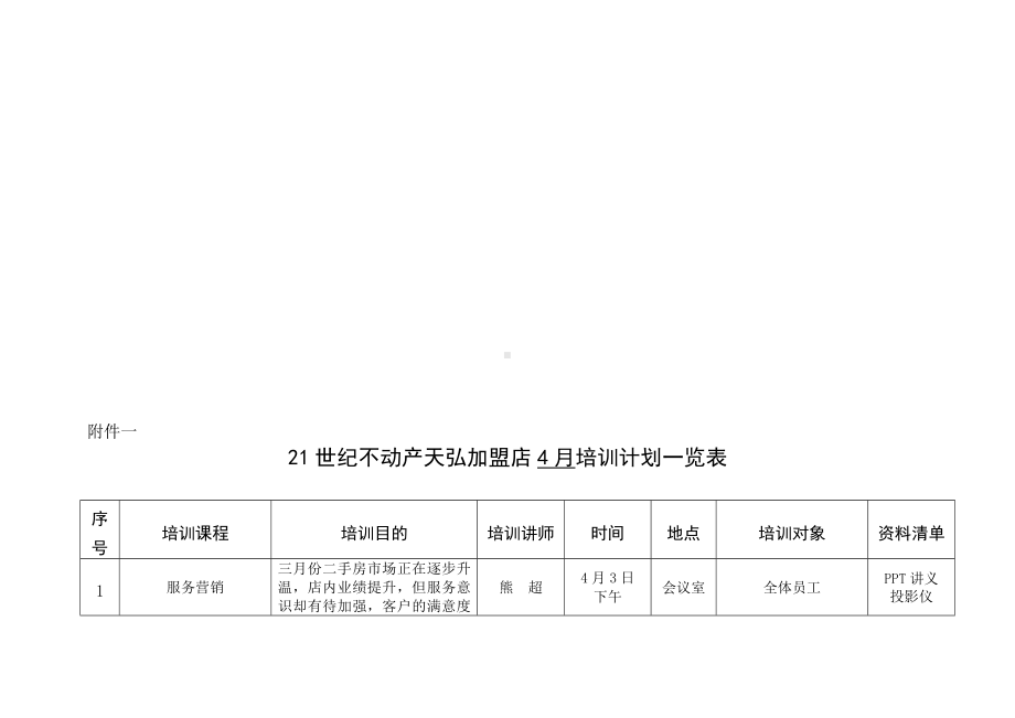 (培训体系)世纪不动产天弘加盟店月份培训计划表.doc_第1页