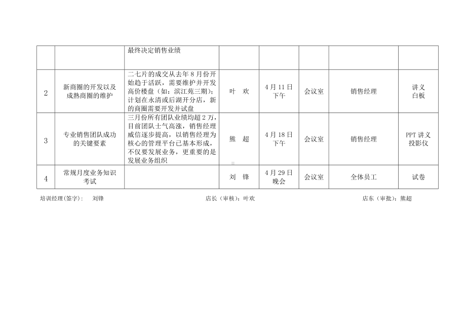 (培训体系)世纪不动产天弘加盟店月份培训计划表.doc_第2页