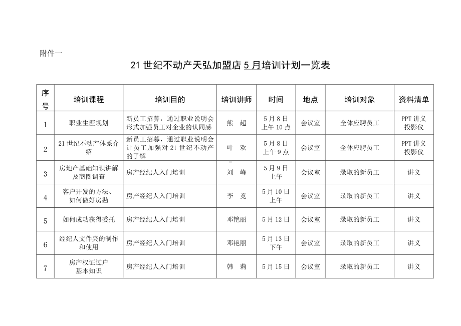 (培训体系)世纪不动产天弘加盟店月份培训计划表.doc_第3页