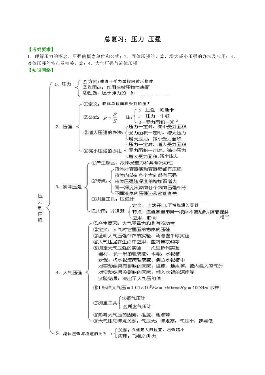 (完整版)9.压力压强知识讲解汇总.doc_第1页