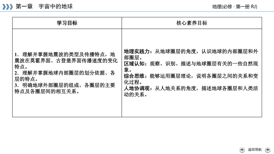 第1章 第4节 地球的圈层结构 ppt课件-2023新人教版（2019）《高中地理》必修第一册.ppt_第3页