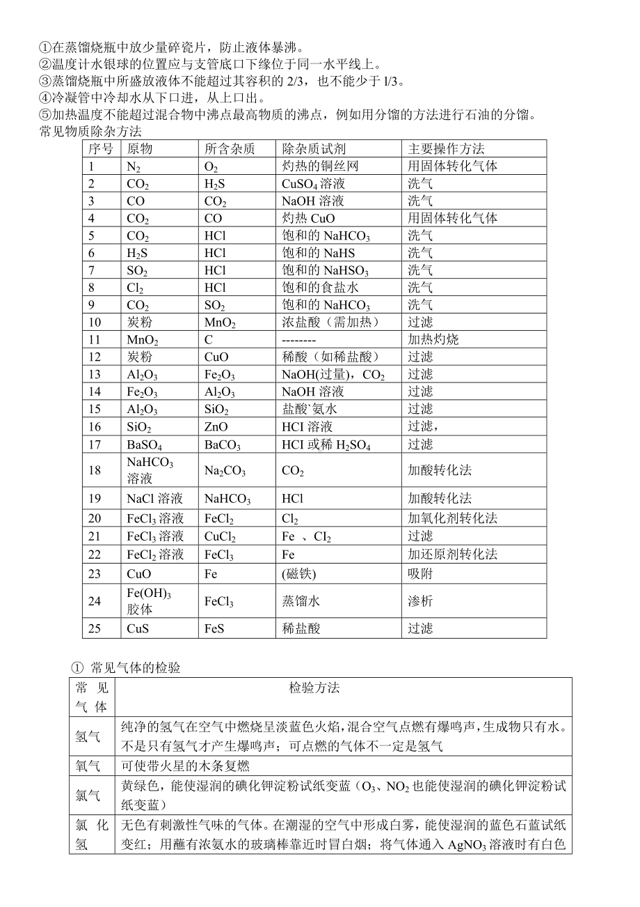 (人教版)高一化学必修一知识点超全总结.doc_第2页