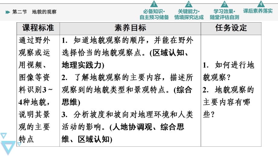 第4章 第2节　地貌的观察 ppt课件 -2023新人教版（2019）《高中地理》必修第一册.ppt_第2页