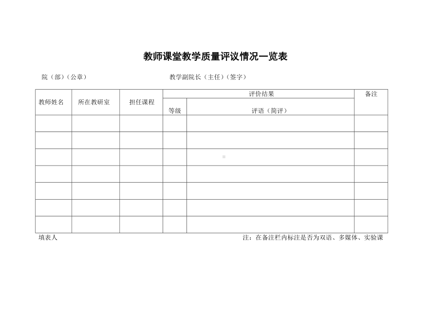 教师课堂教学质量评议情况一览表参考模板范本.doc_第1页