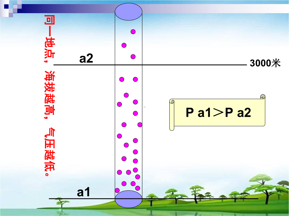 2.2 热力环流和大气的水平运动 ppt课件-2023新人教版（2019）《高中地理》必修第一册.ppt_第3页