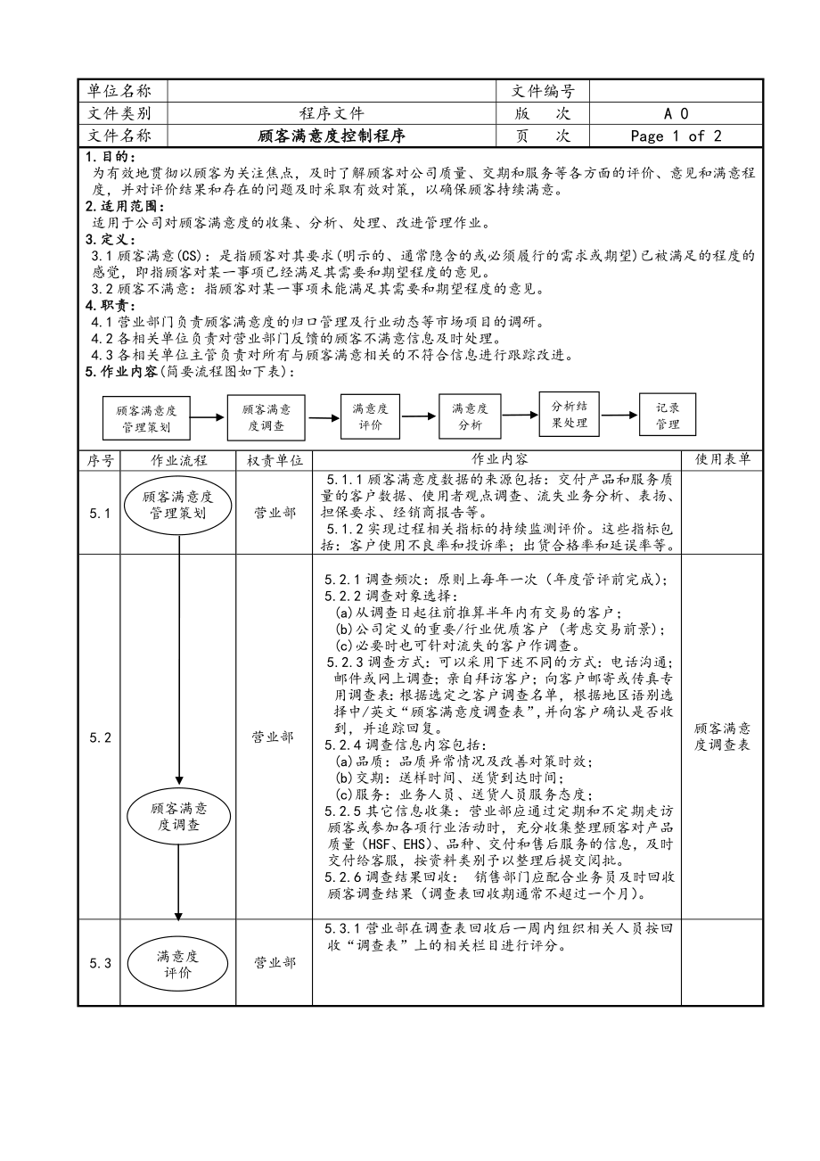 顾客满意度控制程序参考模板范本.doc_第1页