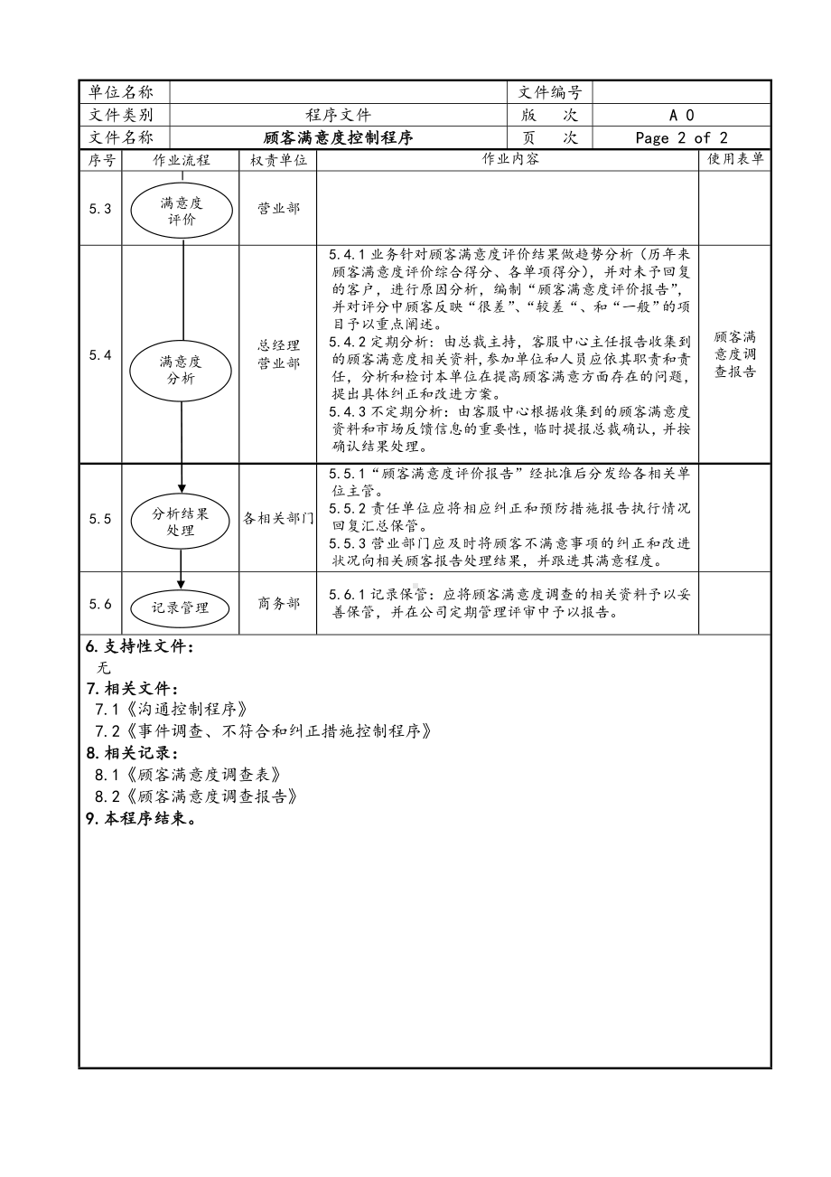 顾客满意度控制程序参考模板范本.doc_第2页