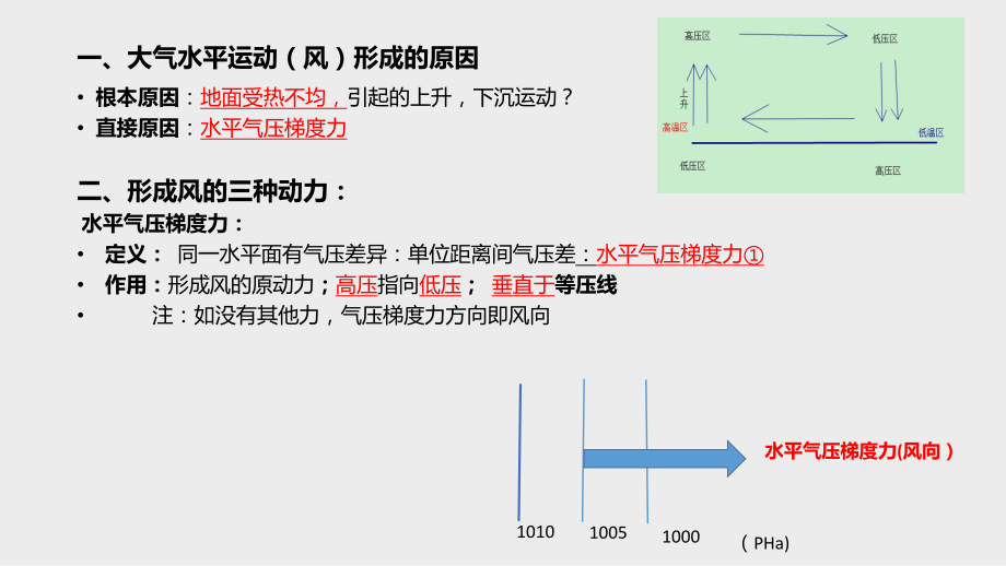 2.2 第三课时 大气水平运动风 ppt课件 -2023新人教版（2019）《高中地理》必修第一册.pptx_第2页